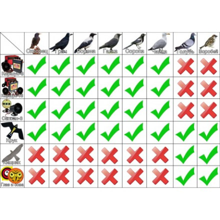 Отпугиватель птиц «Коршун-8 PRO»