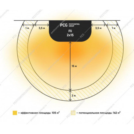 Ловушка для комаров "GENUS FLI (JET PROF) IP65" Ловушка для комаров "GENUS FLI (JET PROF) IP65"